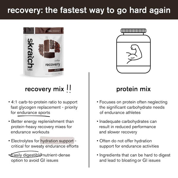 SKRATCH RECOVERY 12 SERVING BAG-COFFEE