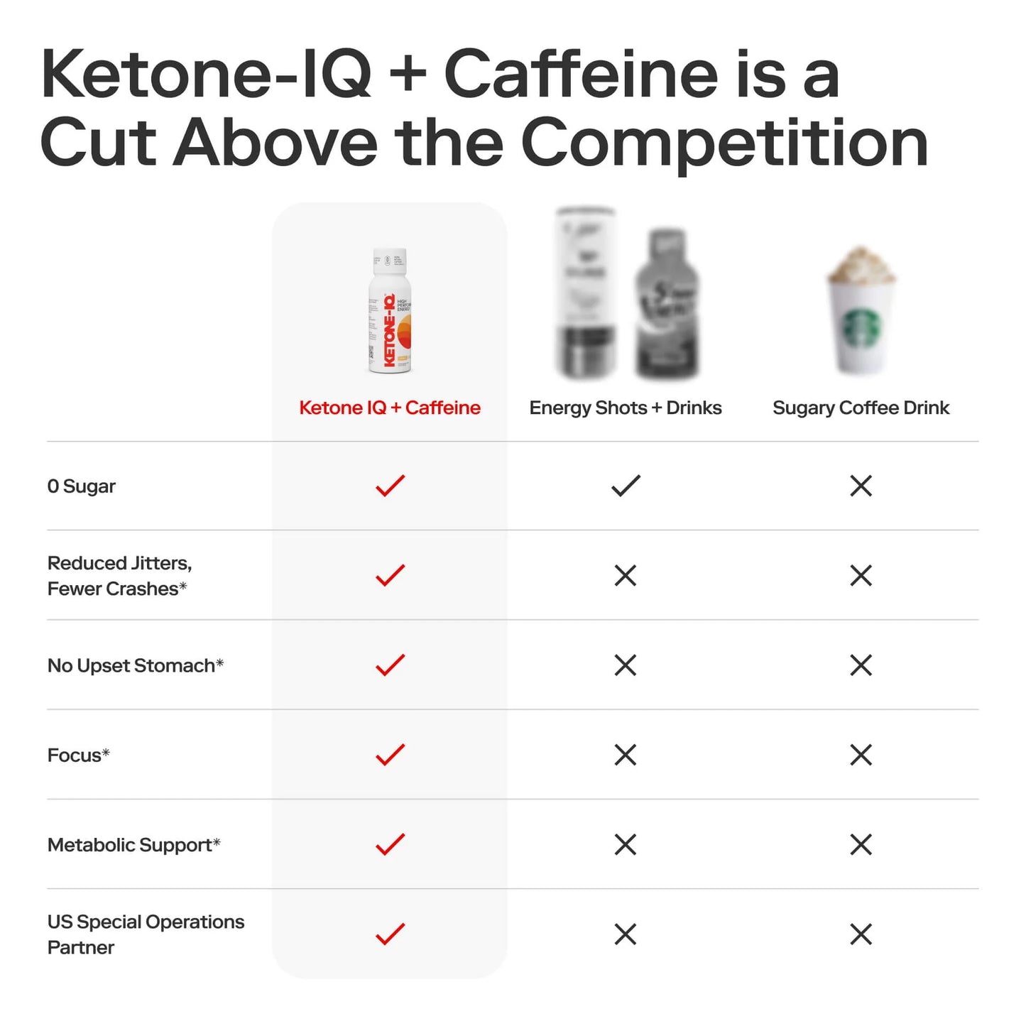 KETONE IQ