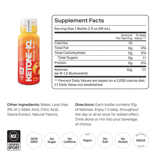 KETONE IQ